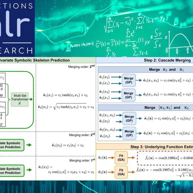 Decomposable Neural Symbolic Regression