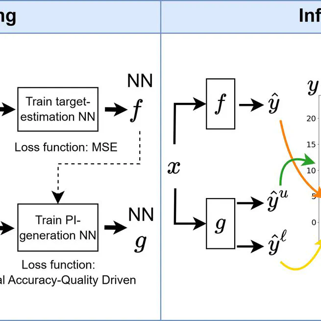 Dual Accuracy-Quality-Driven Neural Network for Prediction Interval Generation